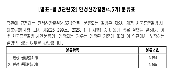 만성신장질환(4,5기) 분류표 – N18.4, N18.5